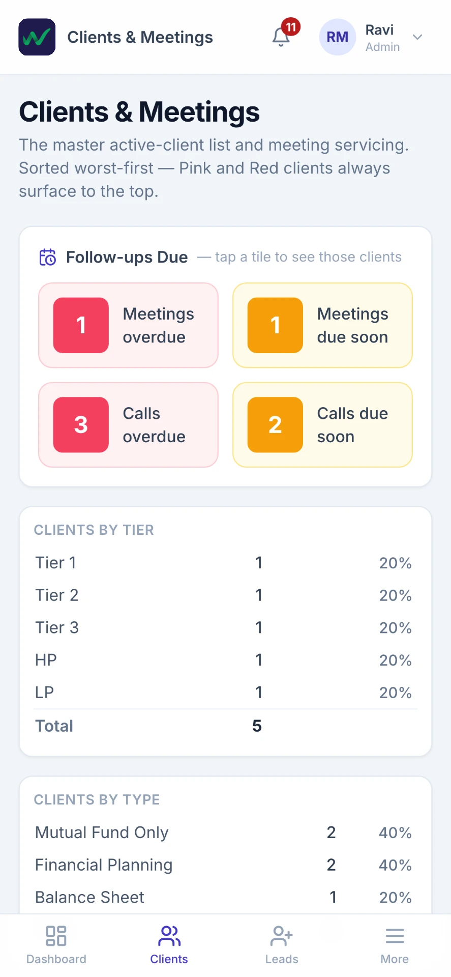 GrowOn clients and meetings on a phone