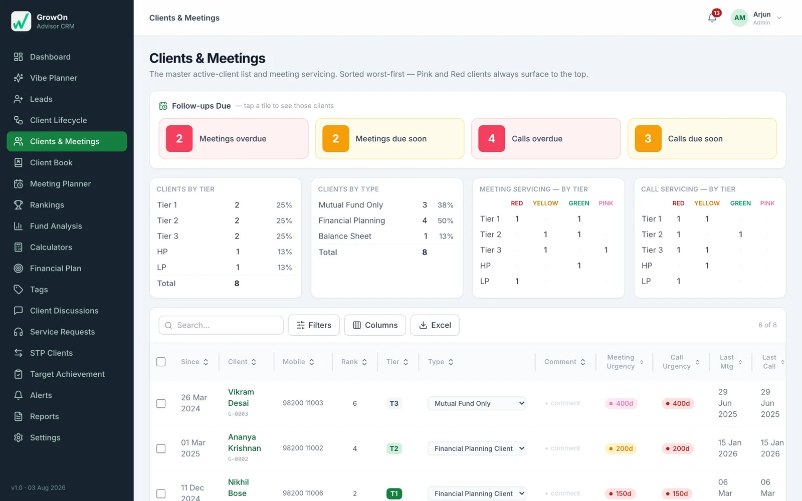 GrowOn clients and meetings servicing list with tiers and red, amber and green urgency colours