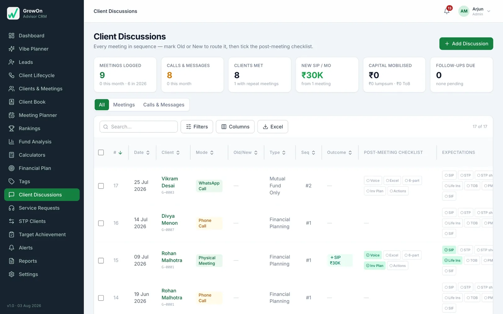 GrowOn client discussions log showing meetings, calls and messages with their outcomes and post-meeting checklists