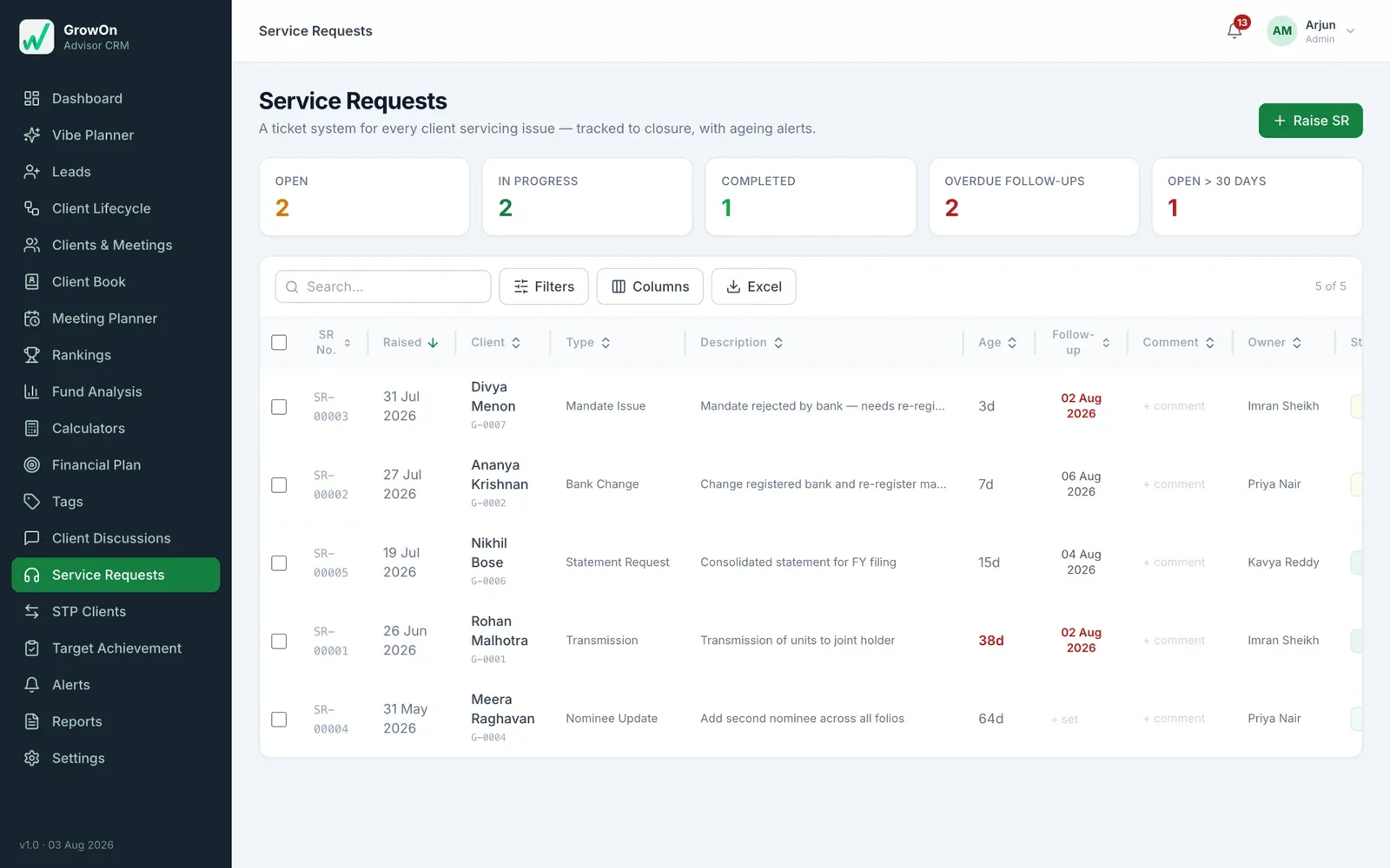 GrowOn service requests screen showing open, in-progress and overdue tickets with ageing in days
